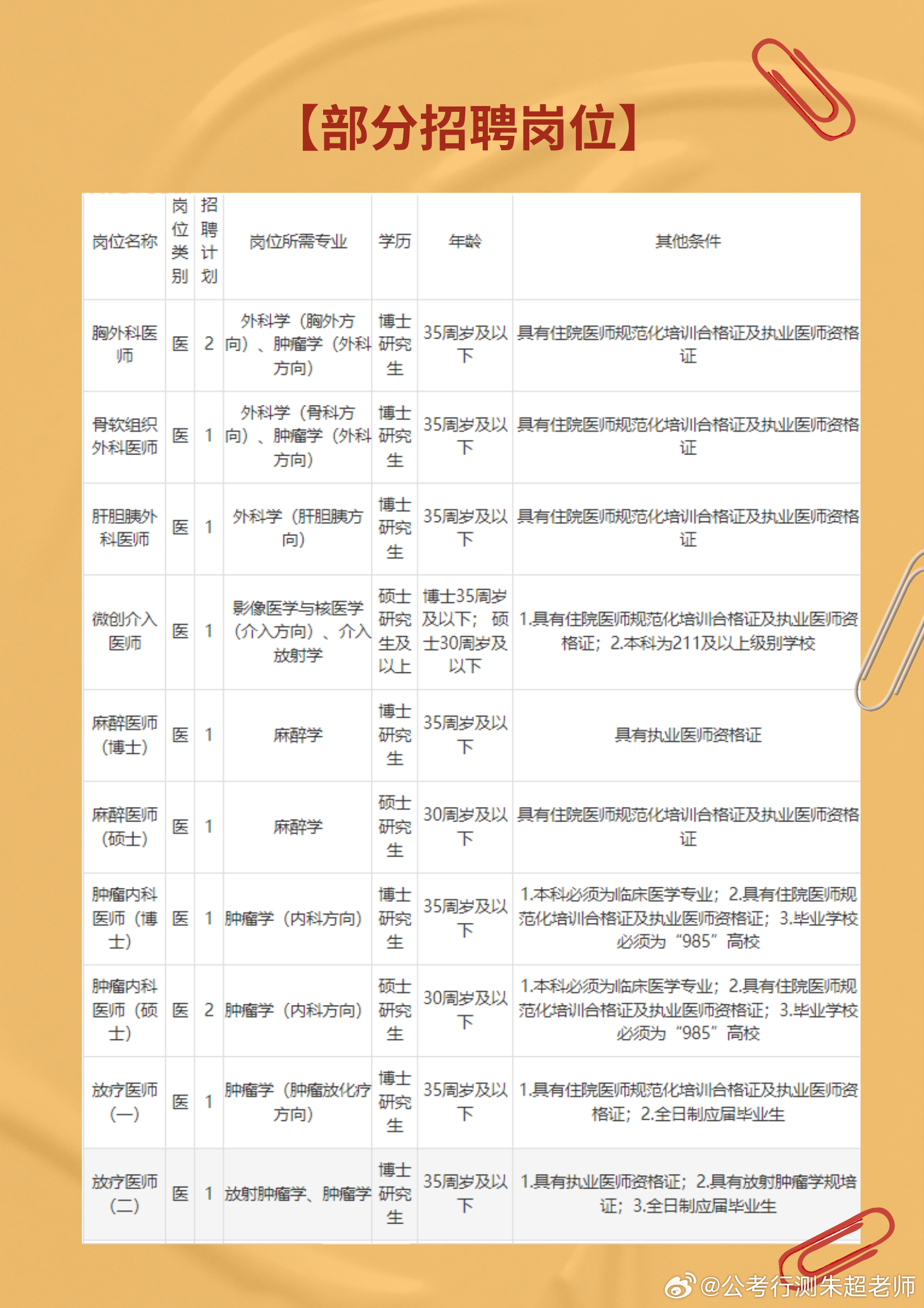 北湖区卫生健康局最新招聘信息发布