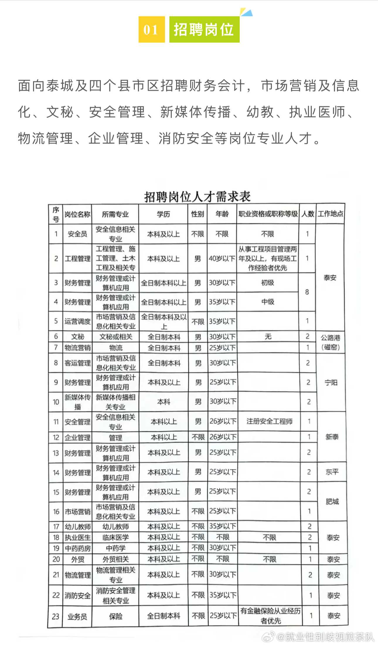 鲤城区市场监督管理局最新招聘信息及相关内容深度探讨