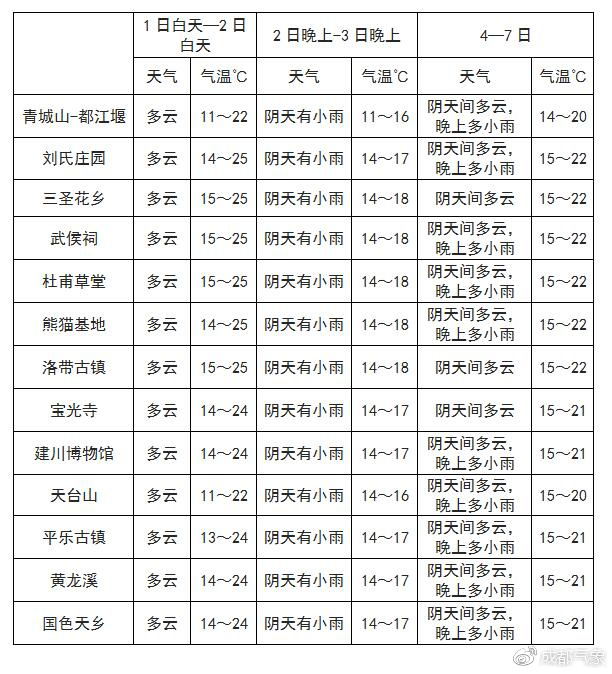 马牧池乡天气预报更新通知