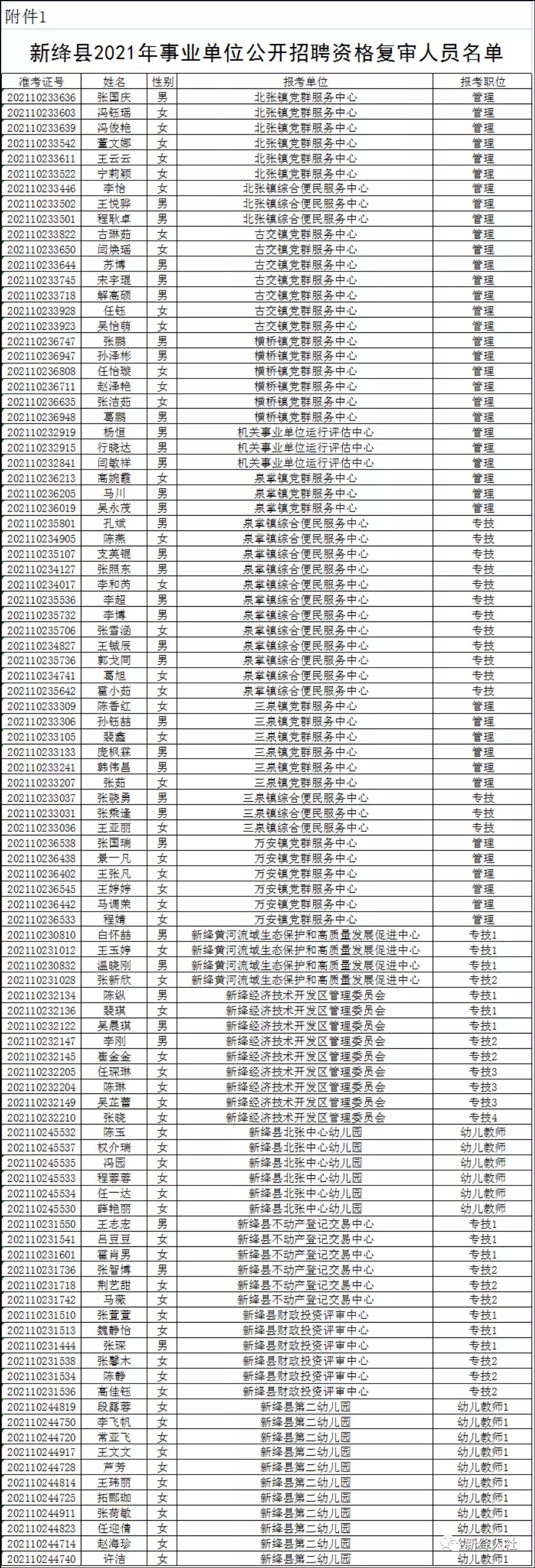 山西省运城市新绛县开发区最新招聘信息汇总