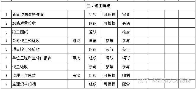 那坡县级公路维护监理事业单位最新项目动态