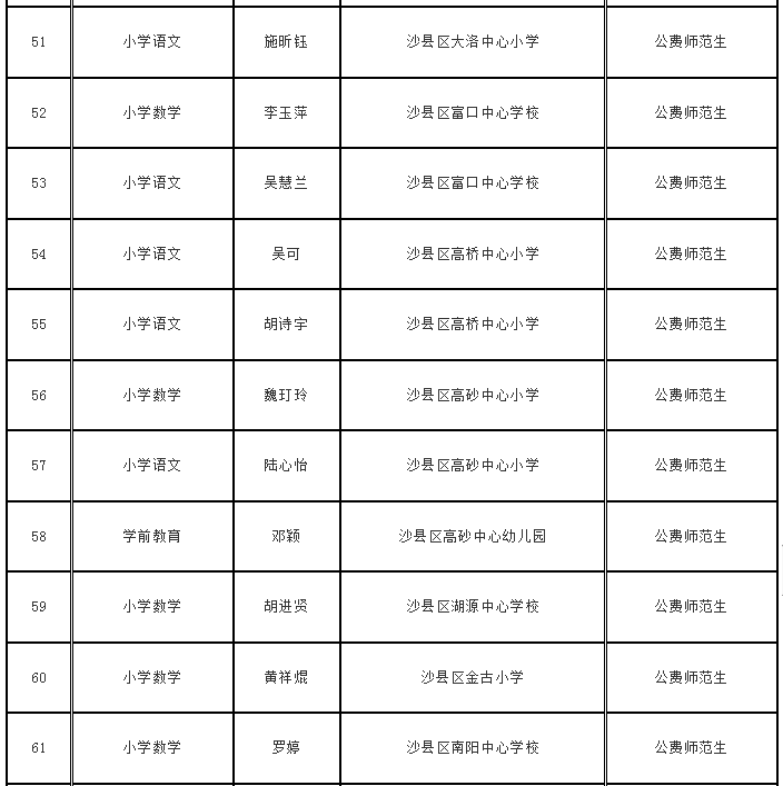 沙县特殊教育事业单位人事任命新动态，坚实推动教育事业发展的步伐