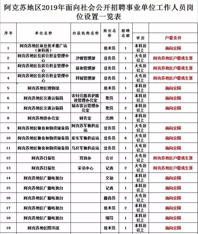 阿克塞哈萨克族自治县人力资源和社会保障局最新招聘全解析