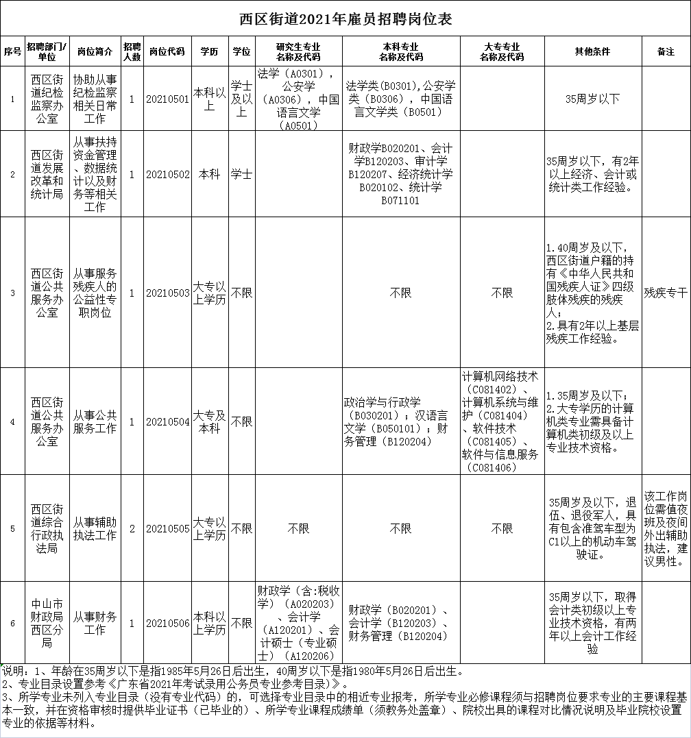 贸西街道办事处最新招聘启事全览