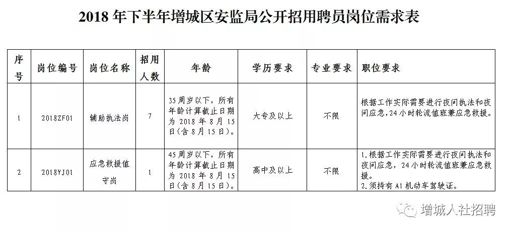 增城市公安局最新招聘信息解读与相关探讨