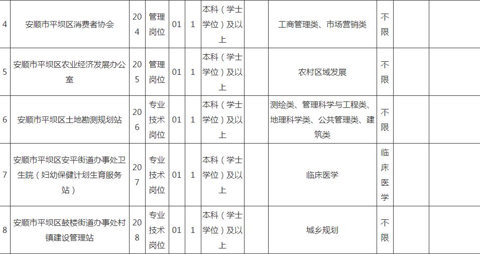 平坝县康复事业单位最新招聘启事概览