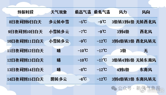 本热村最新天气预报通知