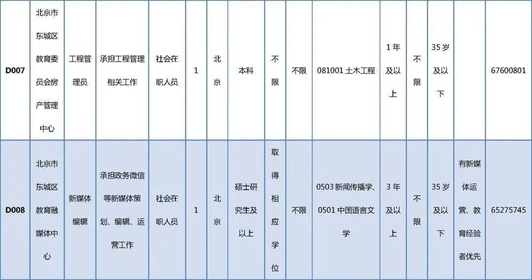 水磨沟区成人教育事业单位新项目，区域教育发展的强大推动力