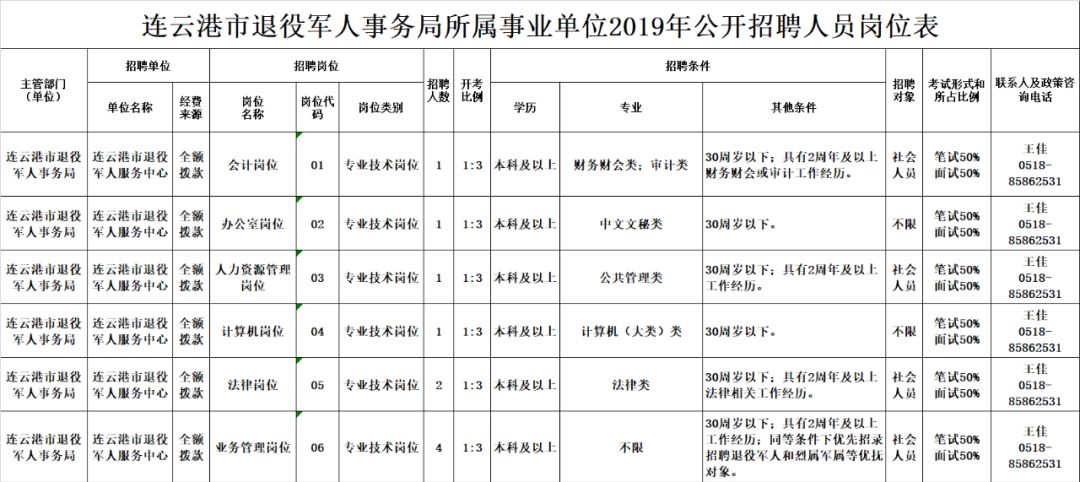 商州区退役军人事务局招聘公告详解