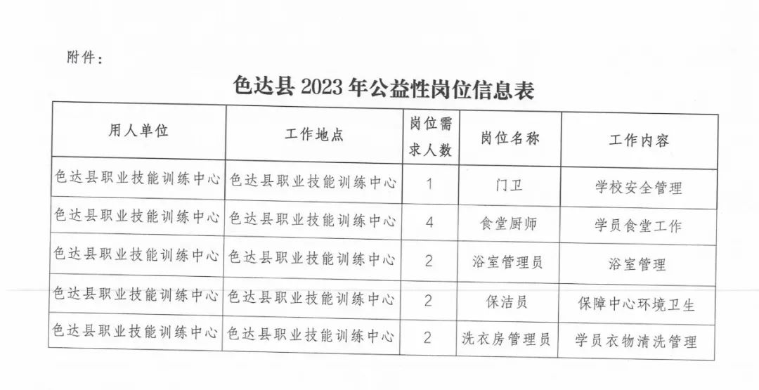 定日县人力资源和社会保障局最新招聘信息详解