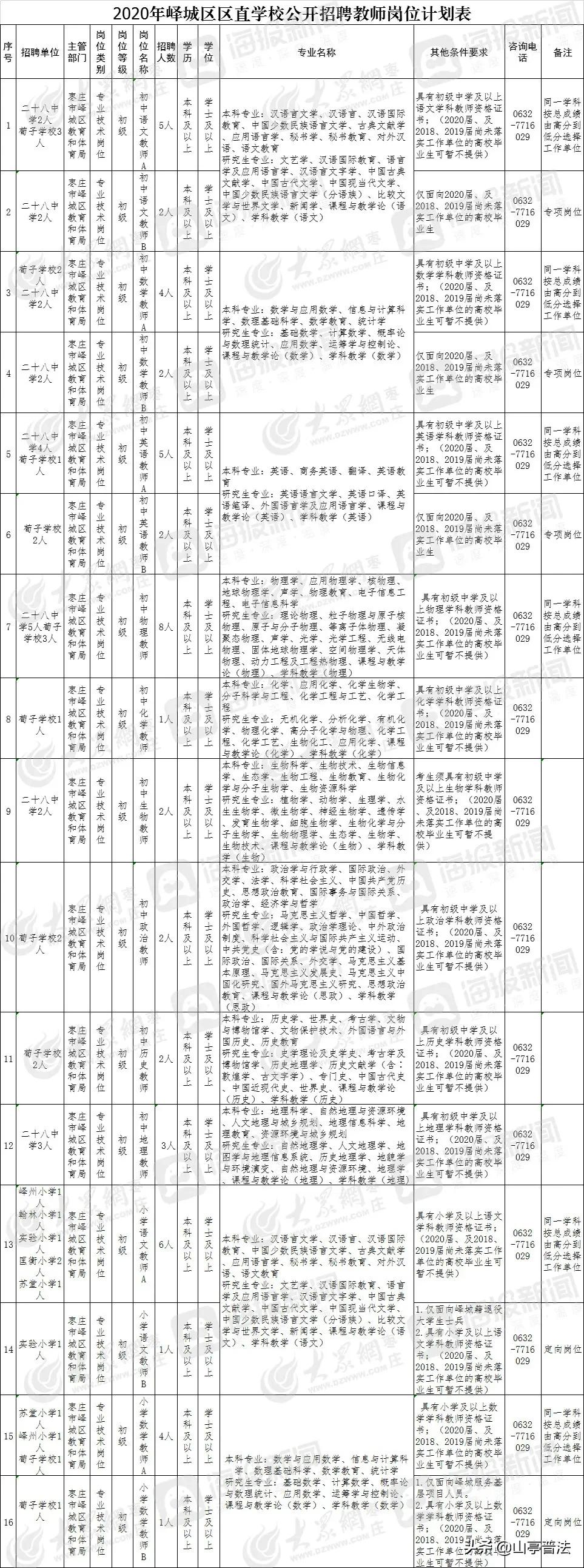 峄城区人民政府办公室最新招聘信息详解