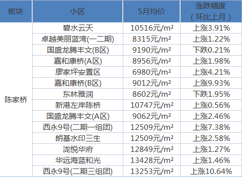 南河道社区人事任命重塑未来，激发社区新活力