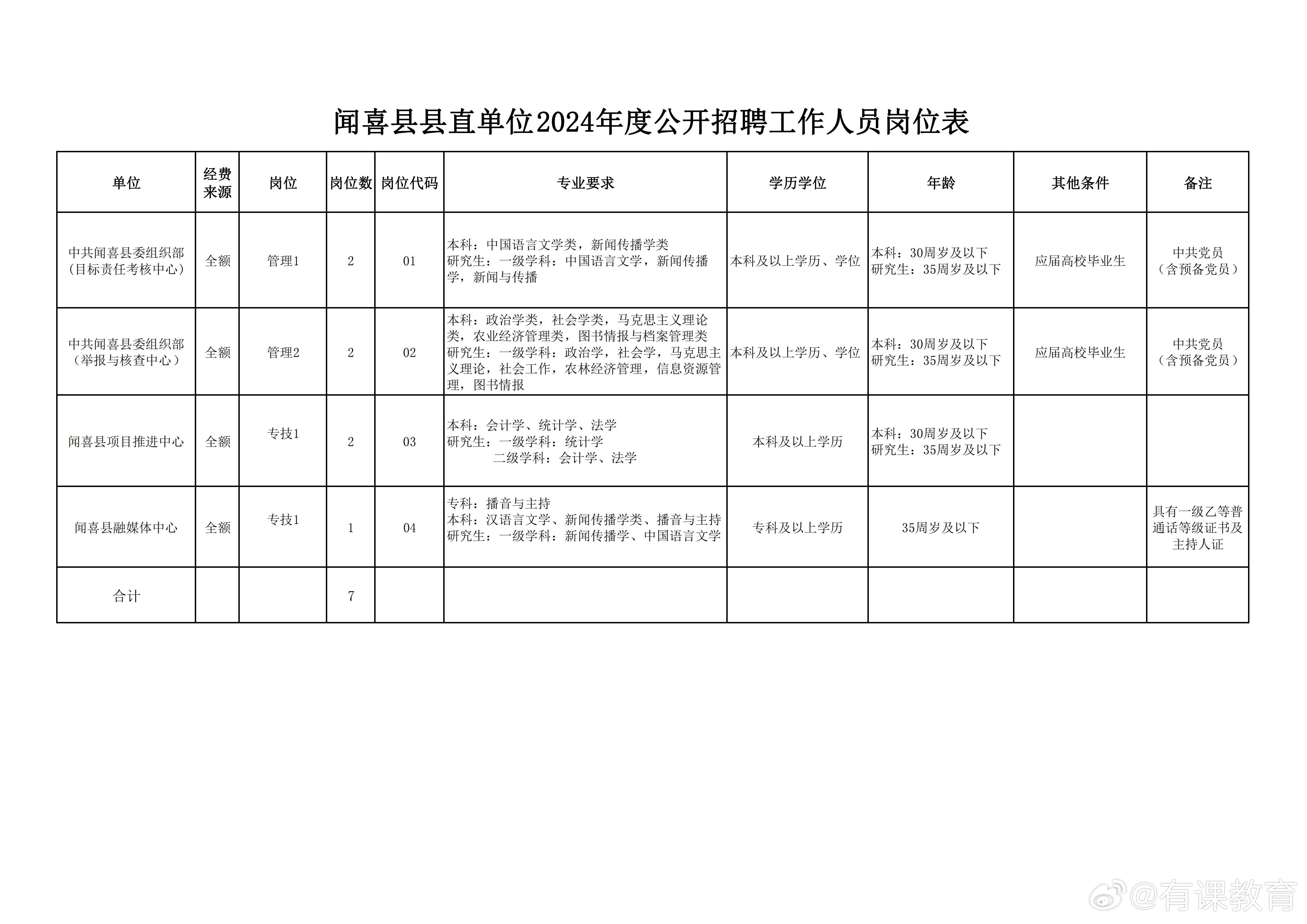 阳原县民政局最新招聘信息全面解析