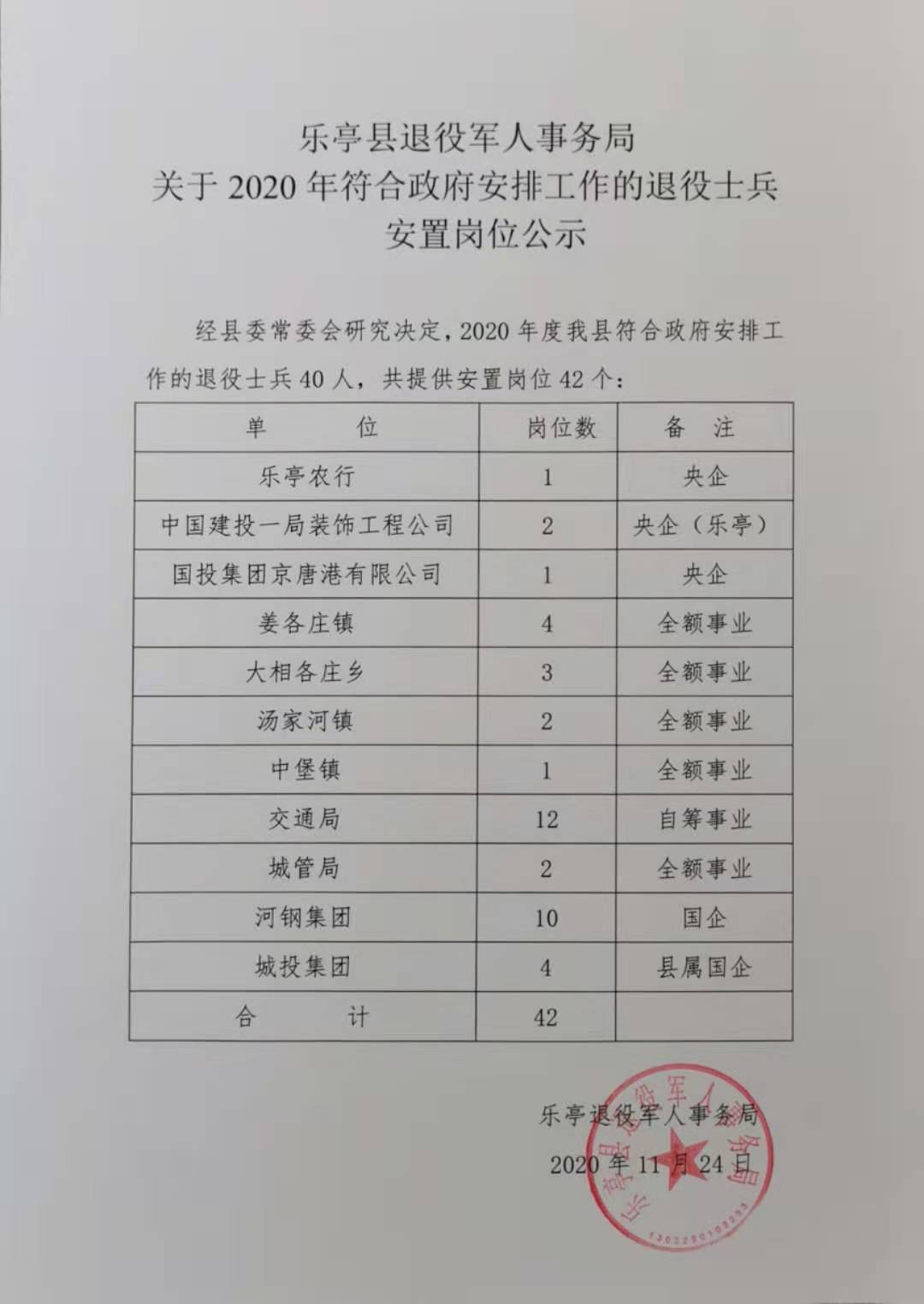 乐亭县级公路维护监理事业单位人事任命新鲜出炉