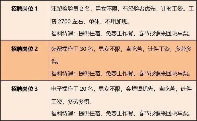 鲤鱼江镇最新招聘信息汇总