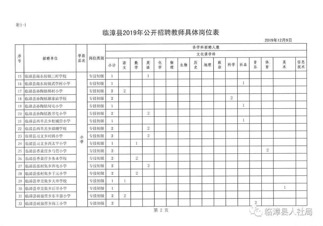 临漳县文化广电体育和旅游局最新招聘信息概述