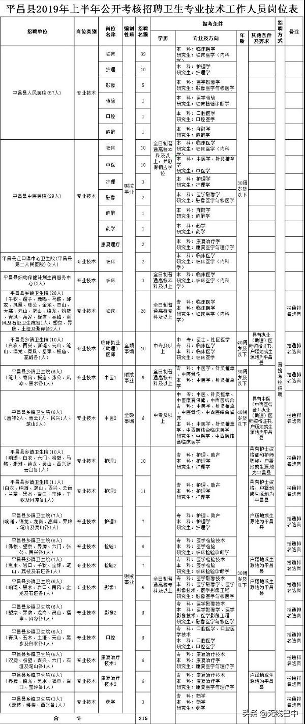 平昌县文化广电体育和旅游局招聘启事