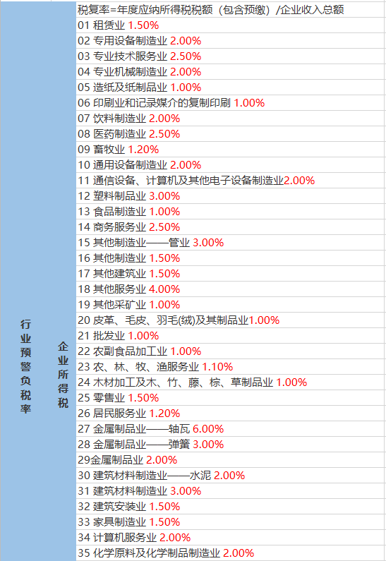 石城路街道天气预报更新通知