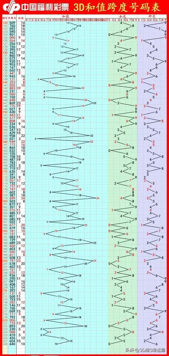 结果村天气预报更新通知