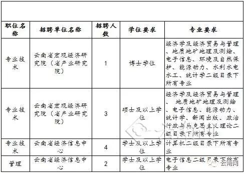 扎囊县发展和改革局招聘公告发布，最新职位空缺及申请指南