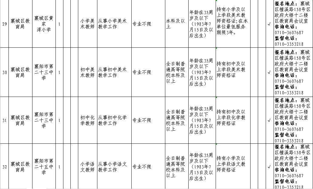 襄城县人民政府办公室最新招聘信息