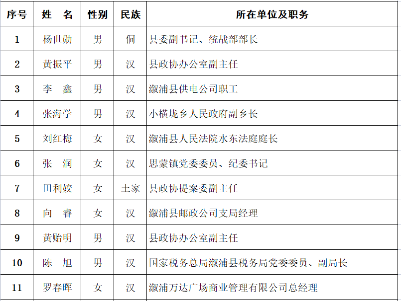 溆浦县发展和改革局人事任命，助力县域经济高质量发展新篇章