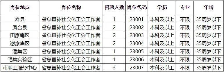 库局乡最新招聘信息动态