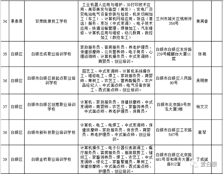 永嘉县人力资源和社会保障局新项目助力县域经济高质量发展