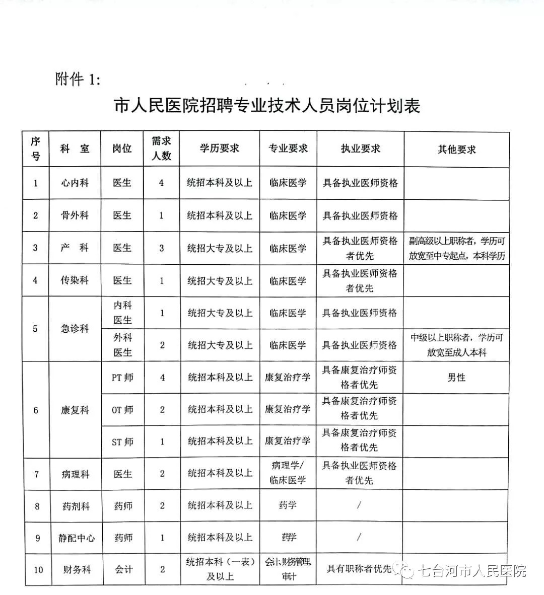 八道江区医疗保障局招聘信息与职业机遇详解