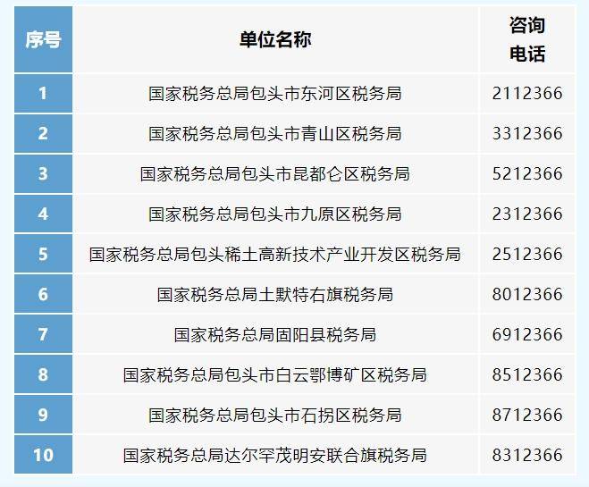 包头市地方税务局最新招聘启事概览