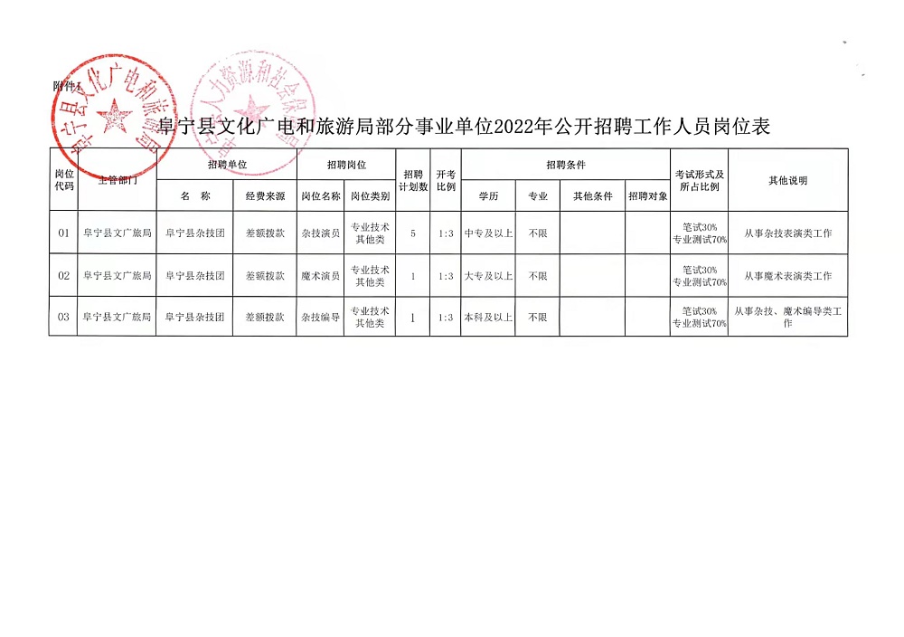 定襄县文化广电体育和旅游局最新招聘细节全面解析