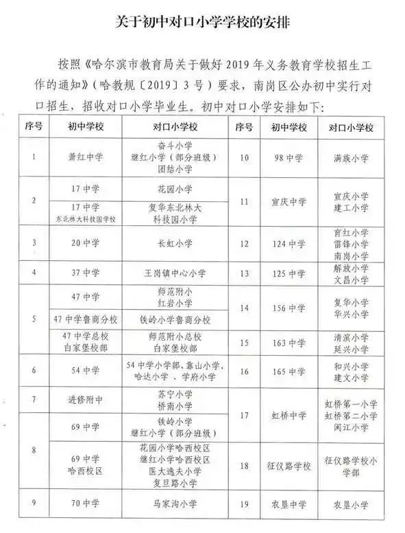 香坊区初中最新招聘信息概览