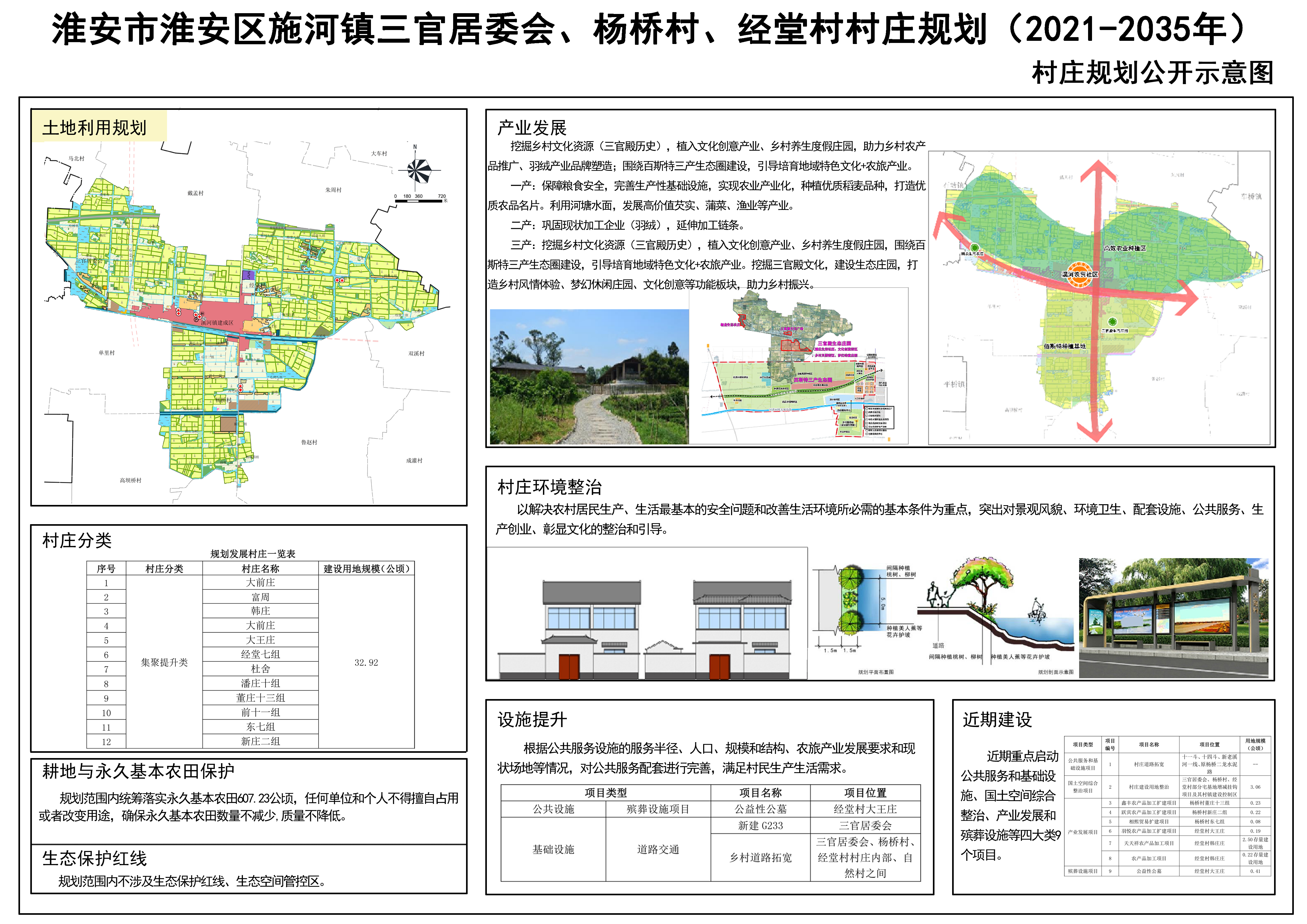 新柳村委会发展规划概览