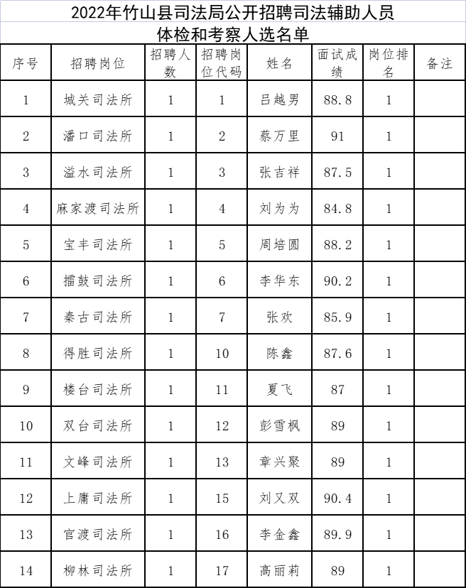 璧山县司法局最新招聘信息及其相关内容解析