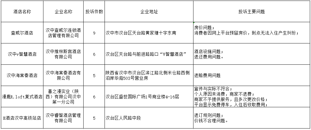 石屏县市场监督管理局最新发展规划