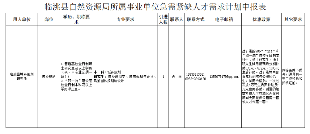 临泽县自然资源和规划局最新招聘启事概览