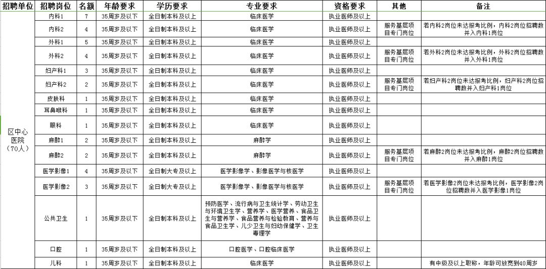 东风区康复事业单位最新招聘信息概述及解读