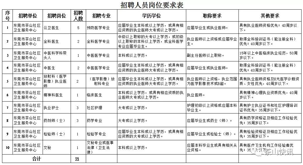 长安路社区居委会最新招聘信息概览