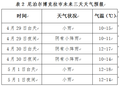 卓洛回族乡天气预报更新通知