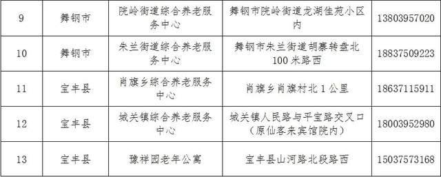 霞山区级托养福利事业单位最新项目，托起幸福的晚霞