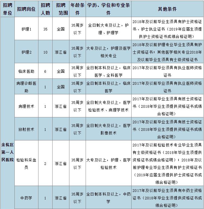 良渚街道最新招聘信息概览