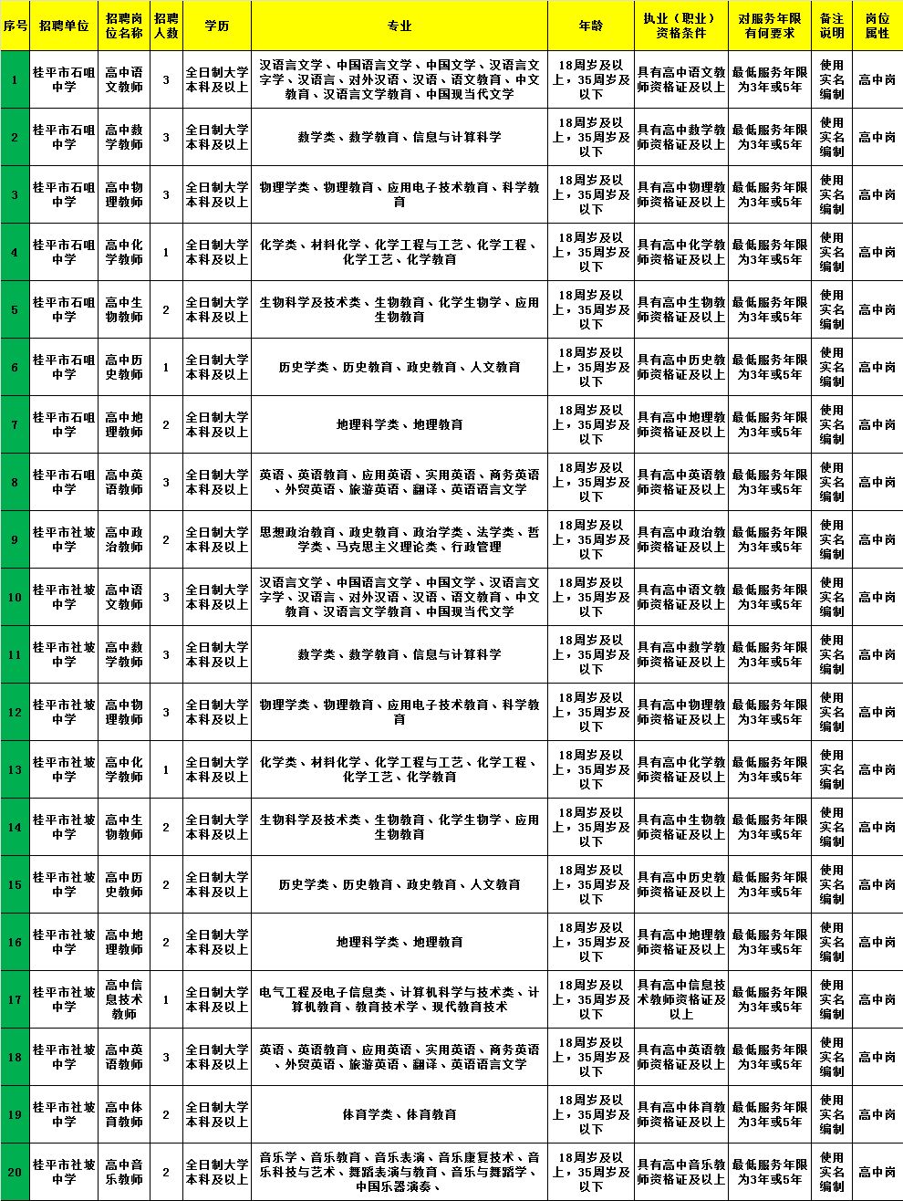 云龙县计划生育委员会最新招聘启事与招聘信息发布