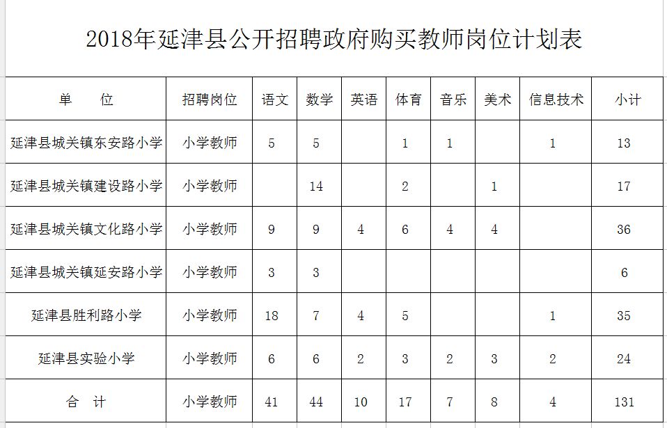 武功县特殊教育事业单位发展规划展望