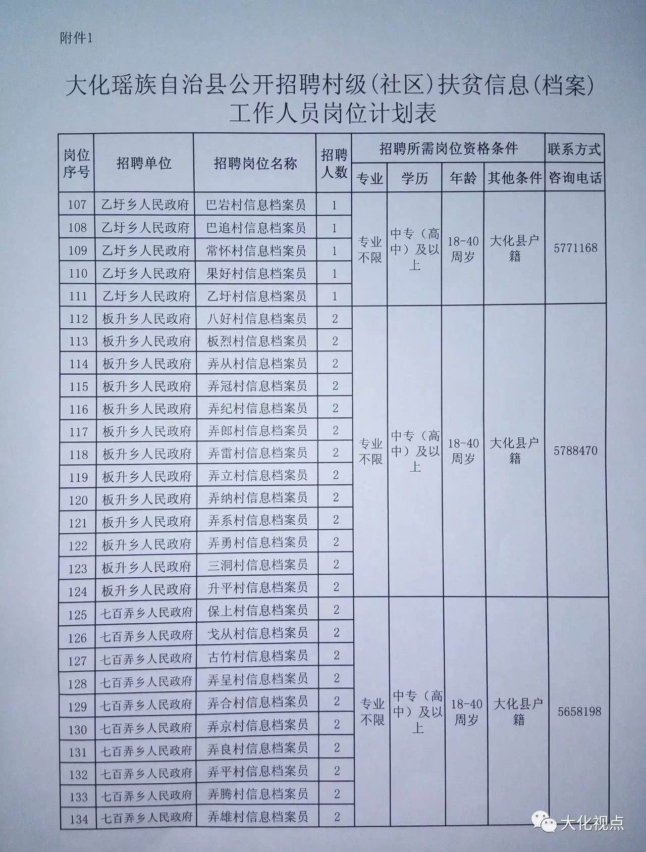 拉市乡最新招聘信息概览