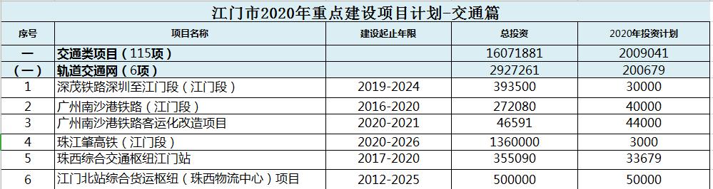 江门市建设局新项目启动，引领城市发展的未来篇章