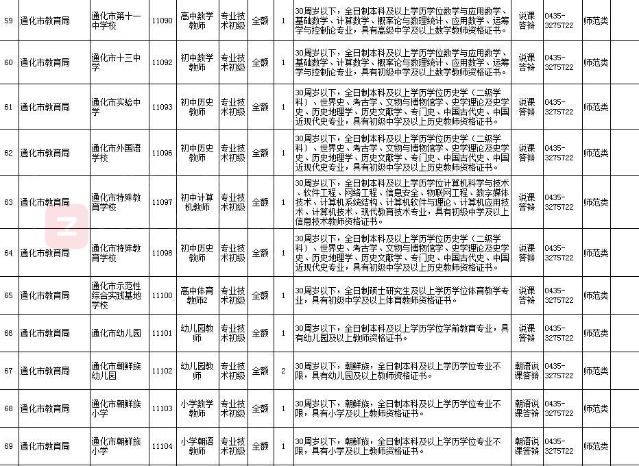 通化县住房和城乡建设局最新招聘信息概览