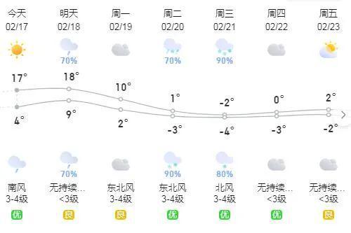 中和镇天气预报更新通知