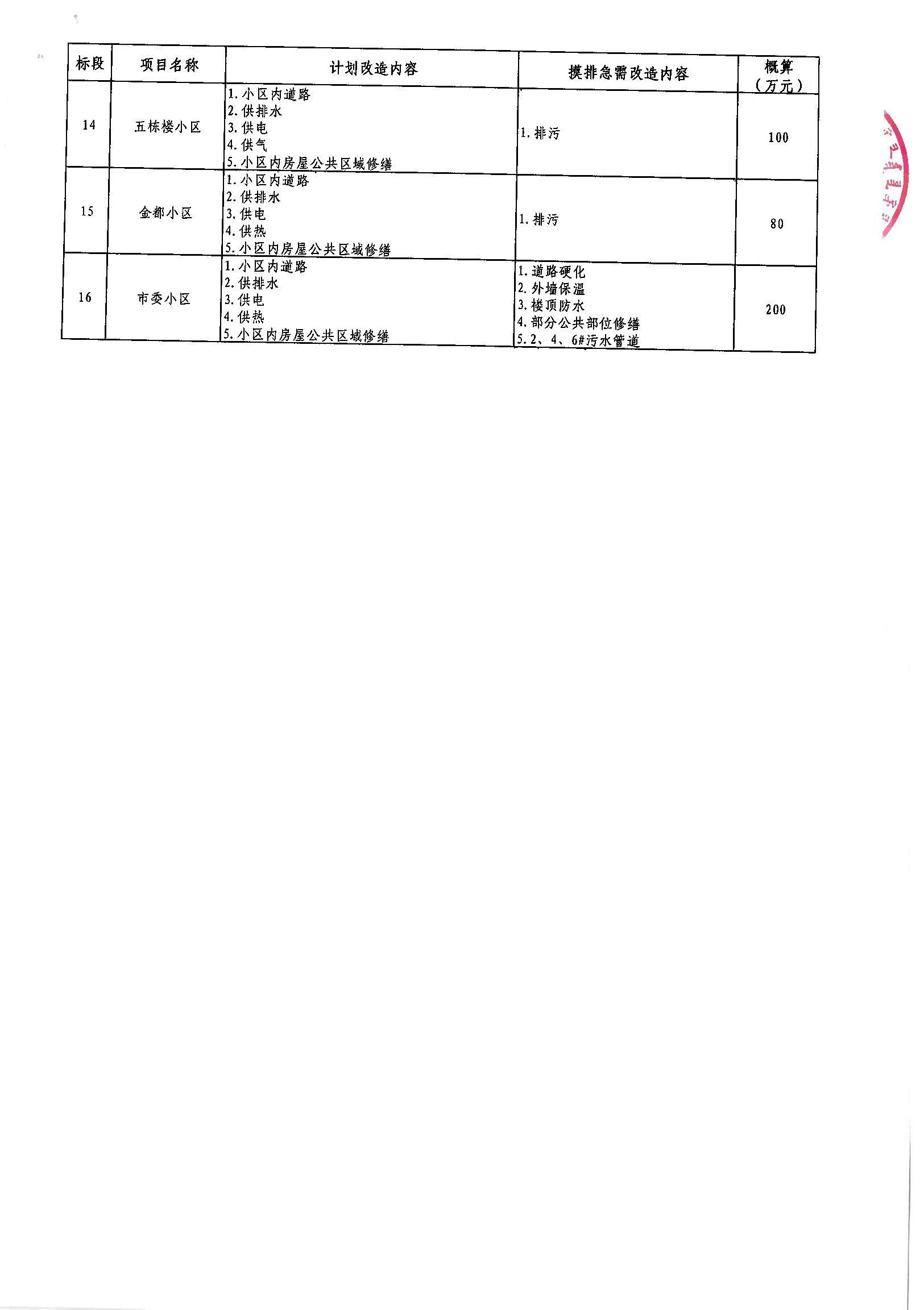 肇源县县级公路维护监理事业单位最新项目概览