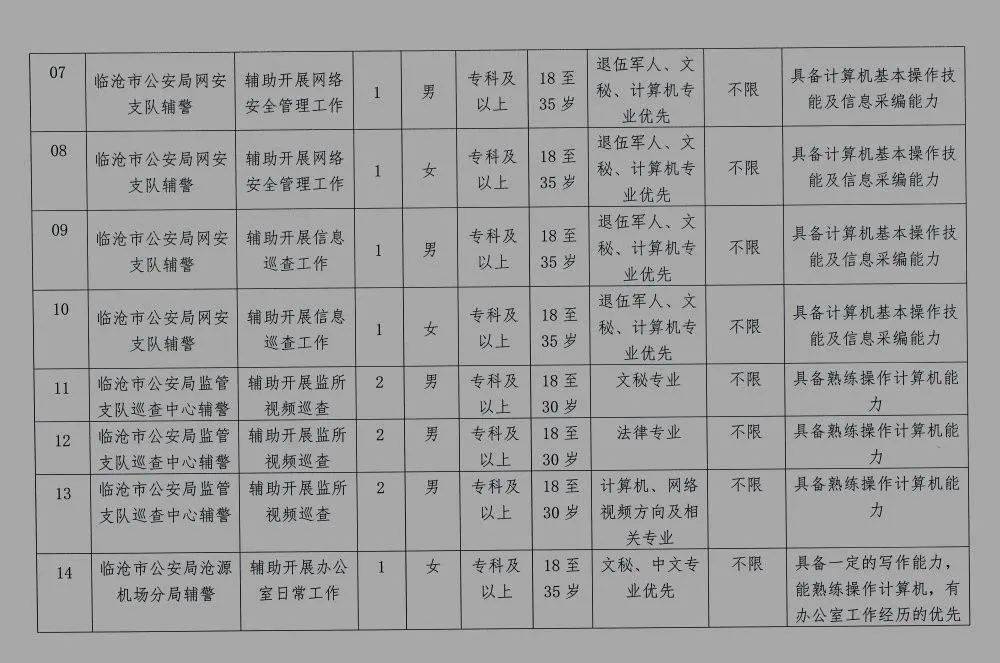 思南县公安局最新招聘信息全面发布