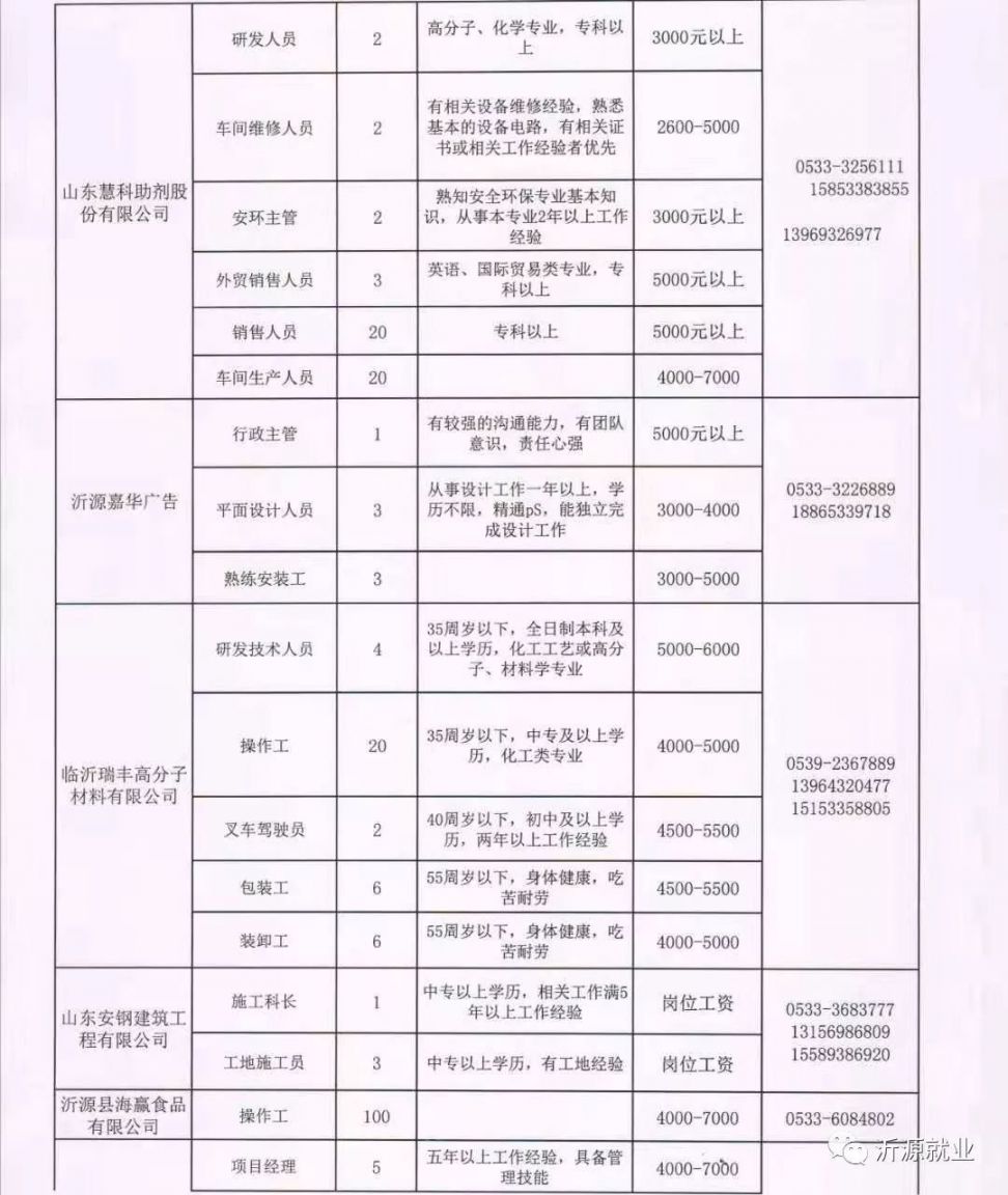 东方红水库地区最新招聘资讯汇总